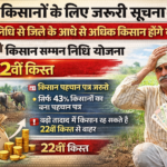PM Kisan Samman Nidhi Yojana 2026